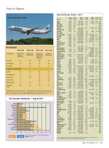 Facts & Figures Non-US Airline Traffic—2011 UTair ordered 40 737NGs.