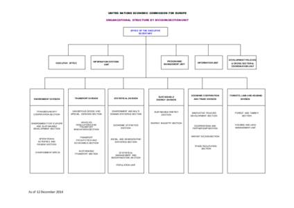 UNITED NATIONS ECONOMIC COMMISSION FOR EUROPE ORGANIZATIONAL STRUCTURE BY DIVISION/SECTION/UNIT OFFICE OF THE EXECUTIVE SECRETARY