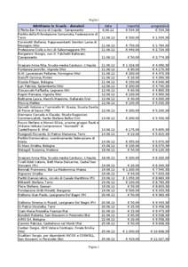 Foglio1 Adottiamo le Scuole - donatori Offerta Bar Freccia di Cupido - Camposanto Partito della Rifondazione Comunista, Federazione di Terni Corsinotti Stefania, Rappresentanti Genitori Lama di