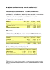 Bericht der Analyse Jobinserate Jänner 2012