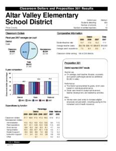 Classroom Dollars and Proposition 301 Results  Altar Valley Elementary School District  District size:
