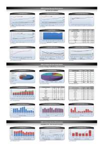 NHS Choices Service Performance Site traffic and availability 2. Unique visitors to NHS Choices 1. Visits to NHS Choices