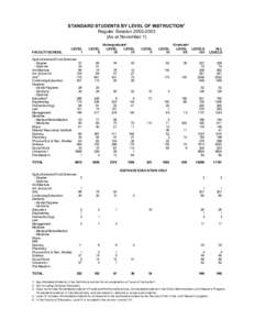 STANDARD STUDENTS BY LEVEL OF INSTRUCTION1 Regular Session[removed]As at November 1) FACULTY/SCHOOL  LEVEL