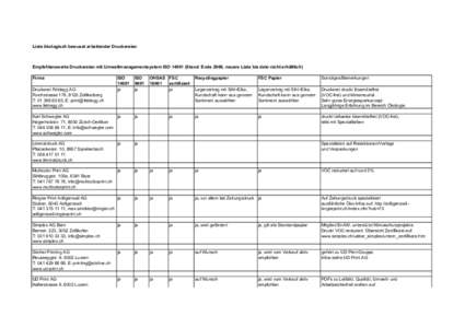 Liste ökologisch bewusst arbeitender Druckereien  Empfehlenswerte Druckereien mit Umweltmanagementsystem ISO[removed]Stand: Ende 2006, neuere Liste bis dato nicht erhältlich) Firma Druckerei Feldegg AG Forchstrasse 179,