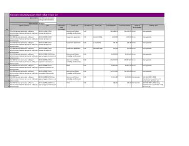 Financial and Activity Report (sheet 1 of 2) Version 1.6 Agency Name: (026) National Aeronautics and Space Administration Week End Date: 30-Sep-11 Agency / Bureau