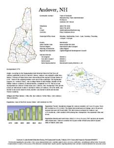 Andover, Andover, NH Community Contact Town of Andover Marjorie Roy, Town Administrator