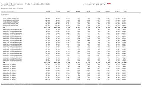 Crystal Reports - Report of Registration - State Reporting Districts