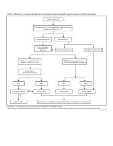 Algorithm for recommended laboratory testing for prenatal screening for group B streptococcal (GBS) colonization
