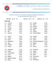 UEFA Women’s National Team Coefficient Ranking Last match date: 25 October 2012