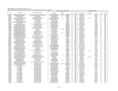 OPEN PAYMENTS List of Teaching Hospitals - Published Oct. 1, 2013 Note that this list should only be used for 2014 data collection period[removed][removed]), and should not be used for reporting for any other progra