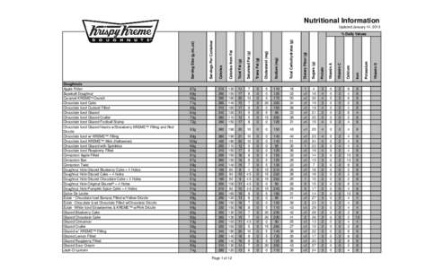 Nutritional Information Updated January 14, 2013 Saturated Fat (g)  Trans Fat (g)