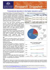 October[removed]Transnational education in the higher education sector Transnational education involves the education of students located outside Australia by Australian institutions. For example, an Australian university 