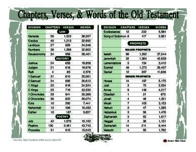 What Did Jesus Do Chapters, Verses, & Words of for theUs?