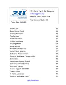 2-1-1 Maine: Top 20 Call Categories Androscoggin County Reporting Period: March 2014 Total Number of Calls: 569 Report Date: [removed]