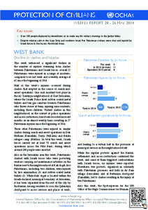 oPt  Protection of Civilians Weekly report[removed]May 2014 Key issues