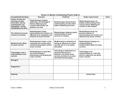 Ocean in Motion Culminating Project Rubric Concept/Understanding Awesome  Proficient