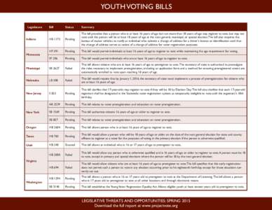 YOUTH VOTING BILLS Legislature Status  Summary