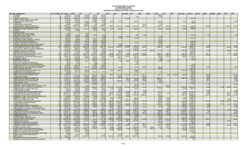 ILLINOIS DEPARTMENT OF REVENUE SIC REPORTING SYSTEM SALES TAX FOR APRIL 2009 SEQUENCED BY STANDARD INDUSTRIAL CLASSIFICATION CODE SIC CODE 0111