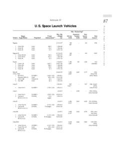 Nuclear weapons of the United States / Rocket engines / Lockheed Martin / Spacecraft propulsion / LR-87 / Centaur / Titan / RL10 / Atlas / Spaceflight / Space technology / Transport