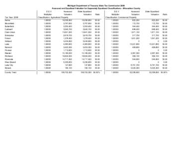 2008 Assessed & Equalized Valuations - Missaukee County