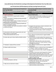 Microsoft Word - Crosswalk Florida Standards for Four-Year-Olds _2011_ and Head Start Child Development and Early Learning Fram