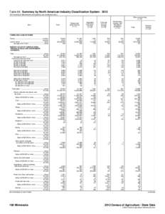 Table 68. Summary by North American Industry Classification System: 2012 [For meaning of abbreviations and symbols, see introductory text.] Other crop farming[removed]Item