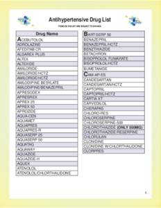 Hypertensive Drug List.indd