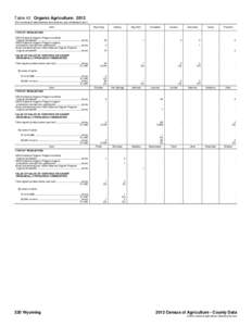 Table 42. Organic Agriculture: 2012 [For meaning of abbreviations and symbols, see introductory text.] Item Wyoming