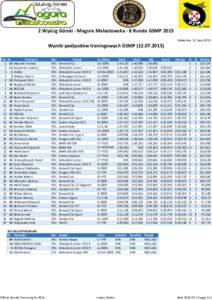 2 Wyścig Górski - Magura Małastowska - 8 Runda GSMP 2015 Małastów, 12. lipca 2015 Wyniki podjazdów treningowych GSMPPos