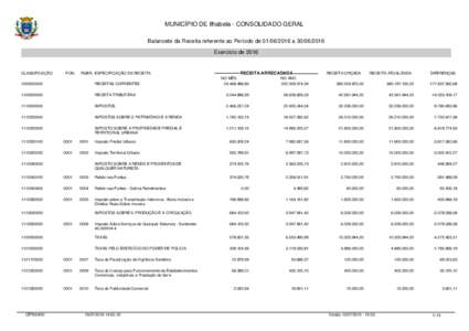 MUNICÍPIO DE Ilhabela - CONSOLIDADO GERAL Balancete da Receita referente ao Período deaExercício de 2016 CLASSIFICAÇÃO