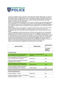 In order to be eligible to apply to become a police officer with Thames Valley Police, we require all applicants to hold two A Levels grades A to C, or equivalent, or higher. All candidates must have been awarded these q