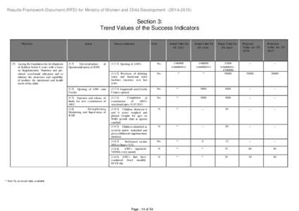 Results-Framework Document (RFD) for Ministry of Women and Child DevelopmentSection 3: Trend Values of the Success Indicators Objective