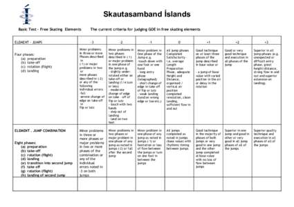 Skautasamband Íslands Basic Test – Free Skating Elements ELEMENT - JUMPS Four phases: (a) preparation (b) take-off