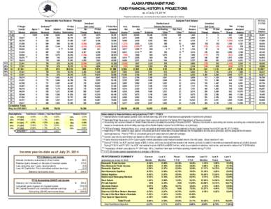 ALASKA PERMANENT FUND FUND FINANCIAL HISTORY & PROJECTIONS as of July 31, 2014 Projections extend ten years, and are based on best available information ($ in millions)