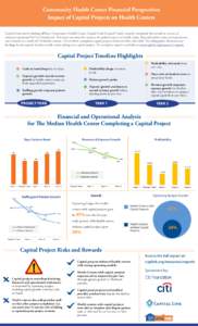 Community Health Center Financial Perspectives Impact of Capital Projects on Health Centers Capital Link and its lending affiliate, Community Health Center Capital Fund (Capital Fund), recently completed the second in a 