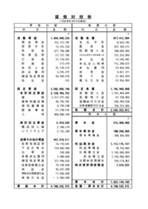 貸 借 対 照 表 (平成18年3月31日現在) 資  産  の  部 科    目