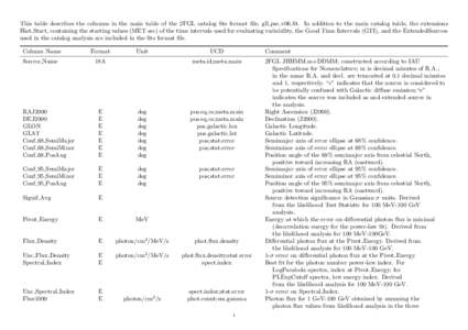 This table describes the columns in the main table of the 2FGL catalog fits format file, gll psc v06.fit. In addition to the main catalog table, the extensions Hist Start, containing the starting values (MET sec) of the 