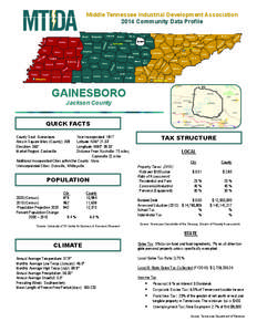 Middle Tennessee Industrial Development Association 2014 Community Data Profile GAINESBORO Jackson County QUICK FACTS