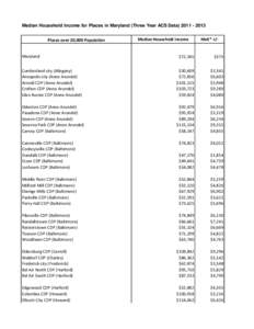 Median Household Income for Places in Maryland (Three Year ACS Data[removed]Places over 20,000 Population Maryland  Median Household income