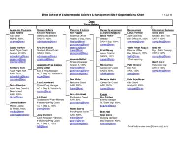 Bren School of Environmental Science & Management Staff Organizational Chart  11-Jul-16 Dean Steve Gaines
