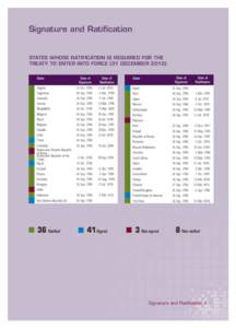 Signature and Ratification  States Whose Ratification is Required for the Treaty to Enter into Force (31 December[removed]State