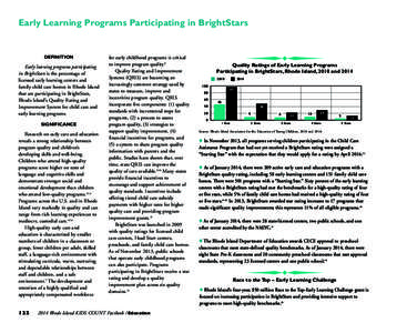 Early Learning Programs Participating in BrightStars  DEFINITION Early learning programs participating in BrightStars is the percentage of