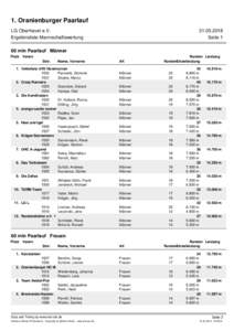 1. Oranienburger Paarlauf LG Oberhavel e.V. Ergebnisliste MannschaftswertungSeite 1