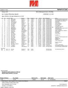 Sorted on Laps  Voodoo A Trois Group 1 SM  NOLA Motorsports ParkMiles