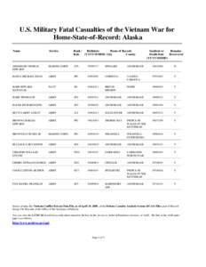 U.S. Military Fatal Casualties of the Vietnam War for Home-State-of-Record: Alaska Name Service