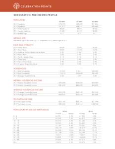 DEMOGRAPHIC AND INCOME PROFILE  POPULATION 30 MIN