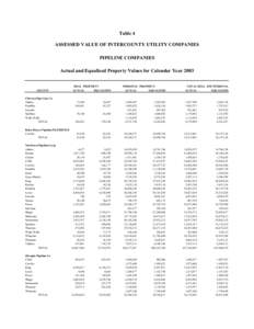 Table 4 ASSESSED VALUE OF INTERCOUNTY UTILITY COMPANIES PIPELINE COMPANIES Actual and Equalized Property Values for Calendar Year[removed]COUNTY