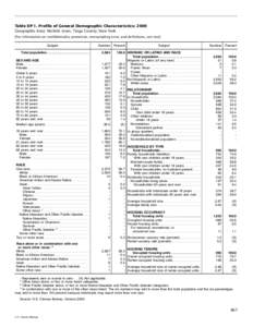 Economy of Oklahoma / Demographics of the United States / Demographics of Visalia / Geography of California / Geography of the United States / Demographics of Oklahoma