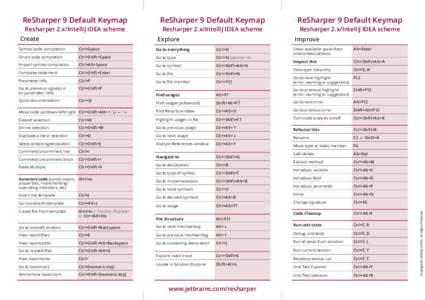 Computer keyboards / ReSharper / Ctrl / Keyboard layout / Control key / Software / Computing