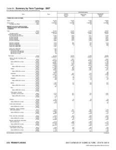 Agriculture / Family farm / Farm / Agrarianism / Agriculture in Russia / Sovkhoz / United States Department of Agriculture / Human geography / Farm typology